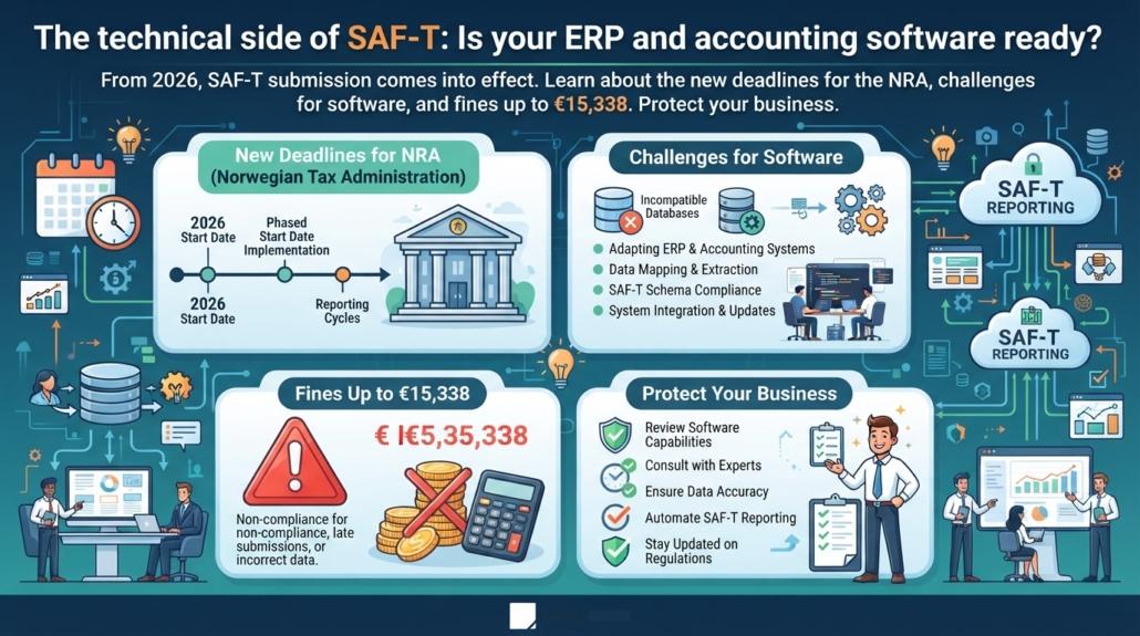 Техническата страна на SAF-T: Готов ли е вашият ERP и счетоводен софтуер?